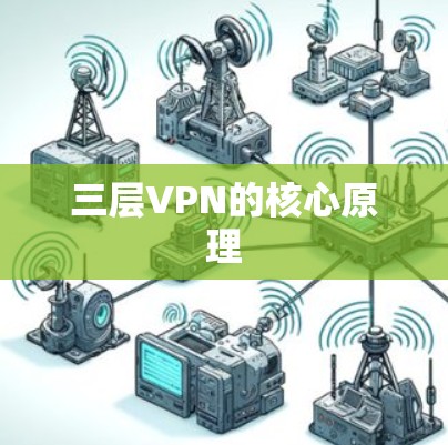 三层VPN的核心原理 三层VPN的核心原理