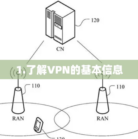 1.了解VPN的基本信息 1.了解VPN的基本信息